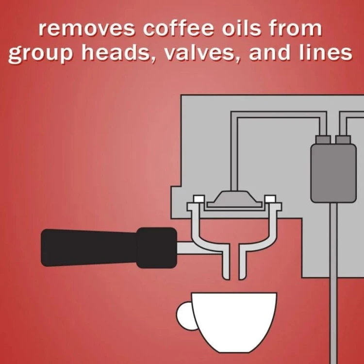 Urnex Cafiza E31 Tabletki do czyszczenia ekspresów 2g 100 sztuk | CoffeeLove