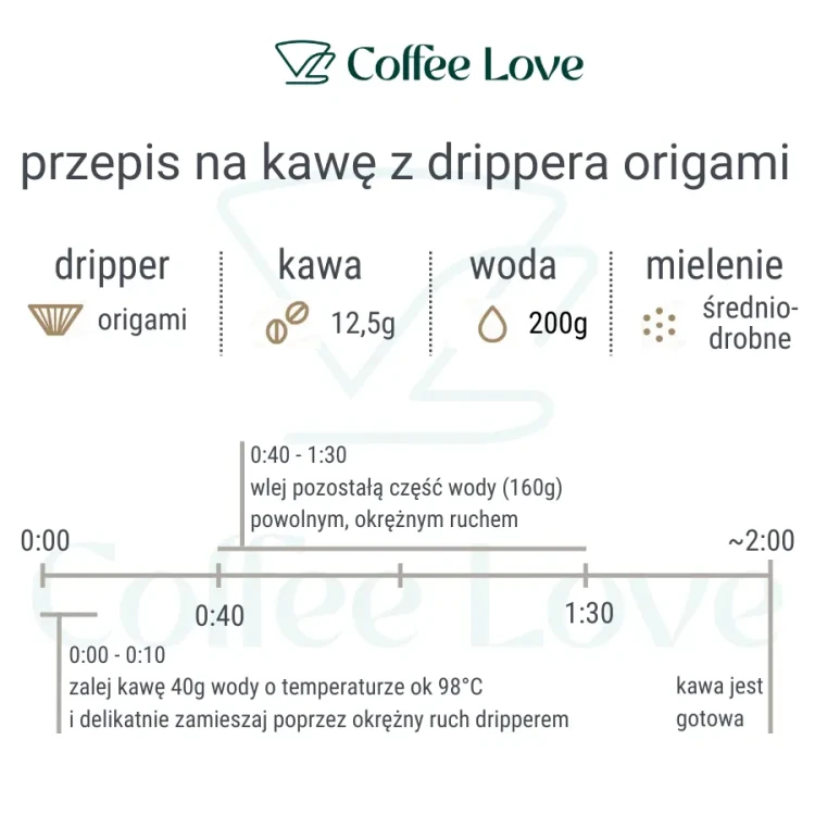 origami air dripper s | CoffeeLove