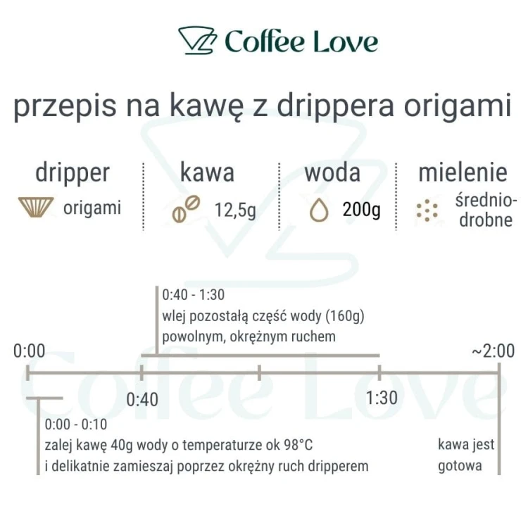 origami dripper m zielony | CoffeeLove