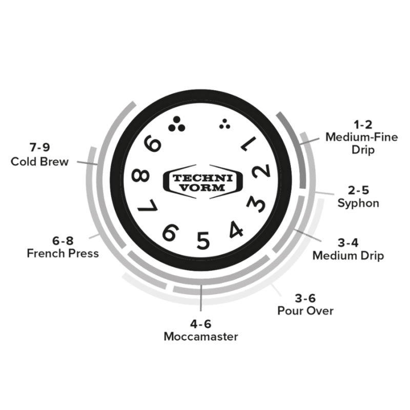 Moccamaster KM5 Burr Grinder automatyczny młynek do kawy | CoffeeLove