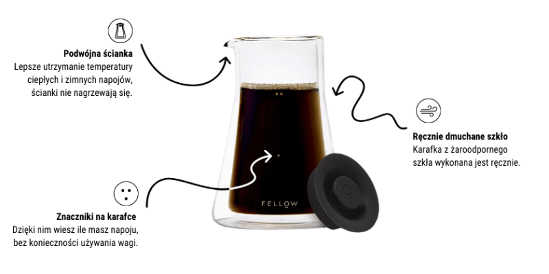Double Wall Carafe 600 ml właściwości | CoffeeLove