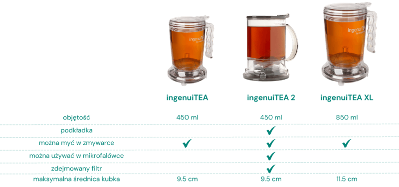 ingenuiTEA modele | CoffeeLove