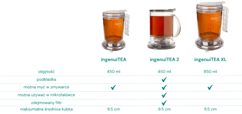 ingenuiTEA modele | CoffeeLove