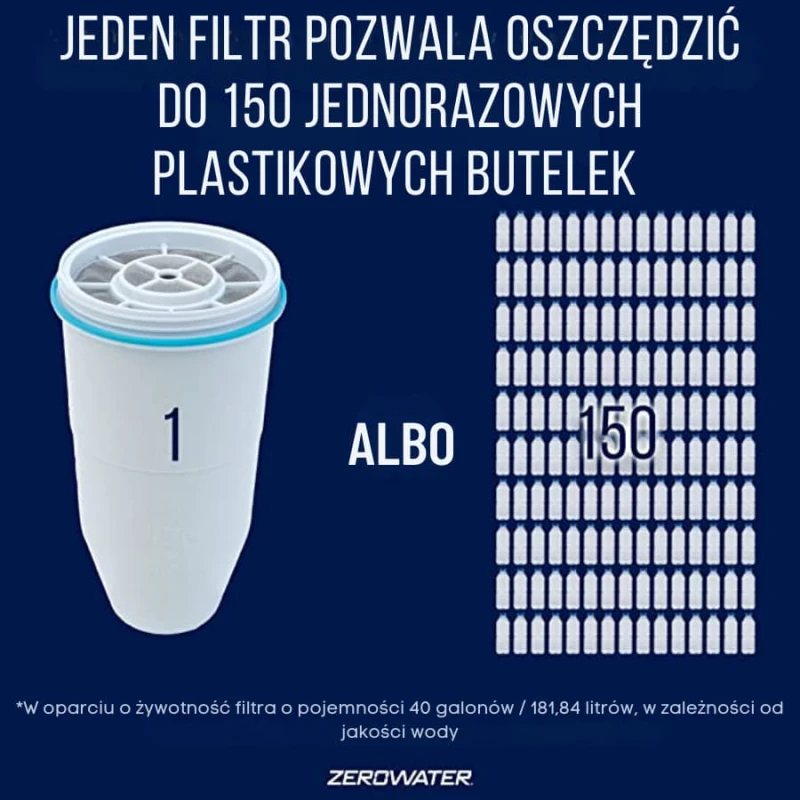 ZeroWater Filtr do dzbanka | CoffeeLove