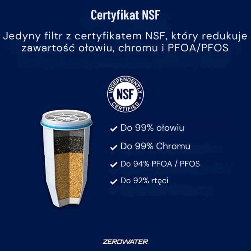 ZeroWater Filtr do dzbanka | CoffeeLove