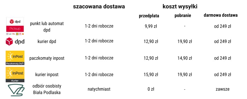 koszty dostawy w CoffeeLove, dostawa od 249 gratis